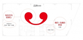 辦公室主題設計方案