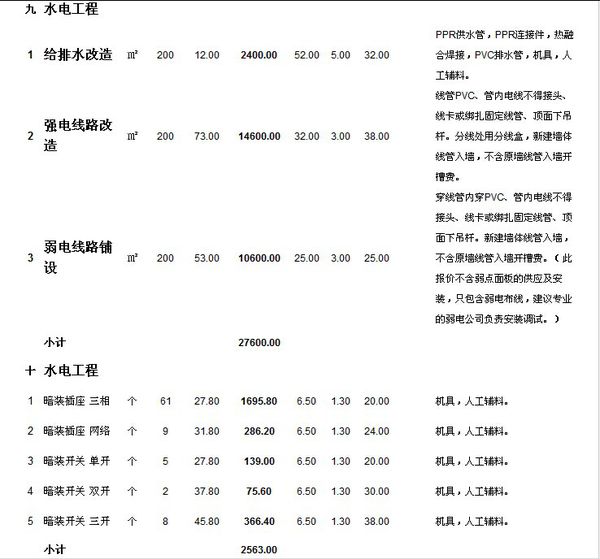 2019辦公室裝修預算明細表