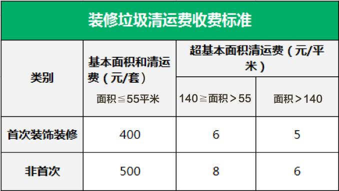 垃圾清運費用.png