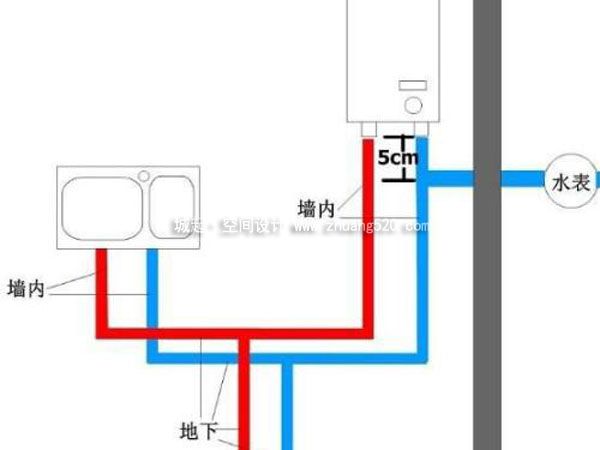 電路改造標準