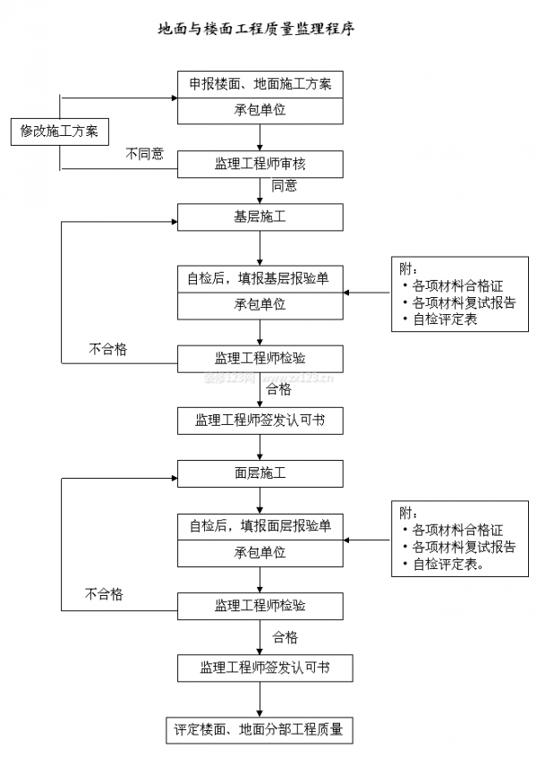 裝修監理細則